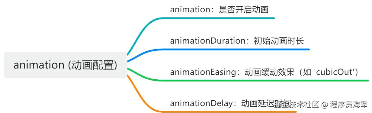 画板