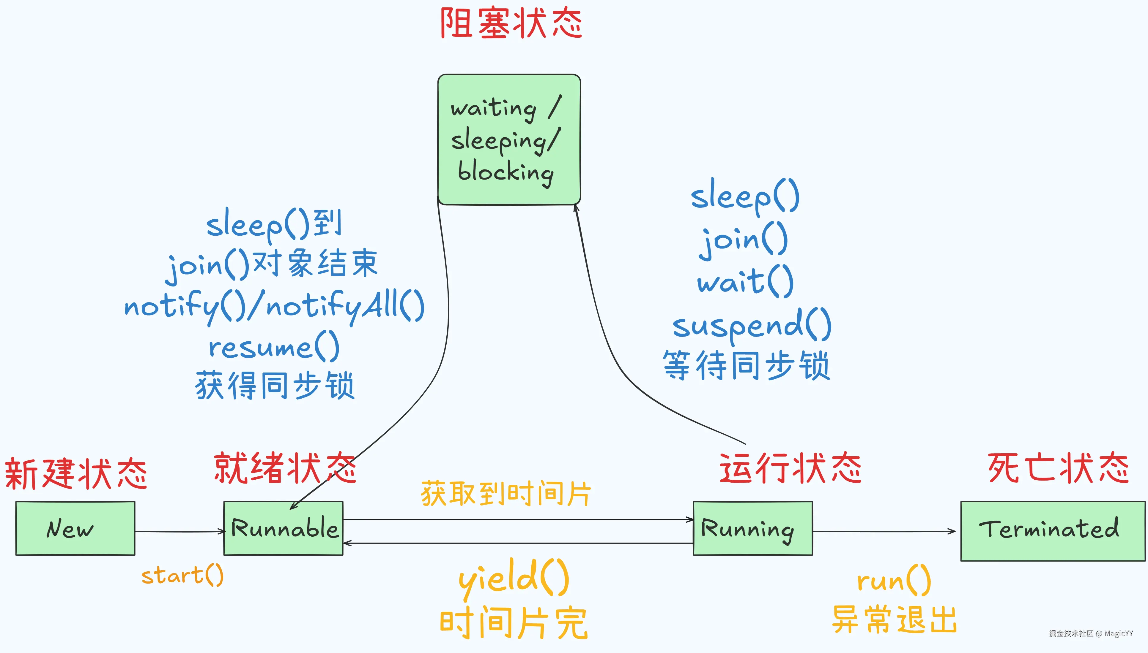 Untitled-2025-12-11-2114.excalidraw