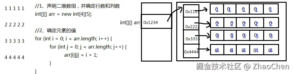 二维数组内存（1）.png