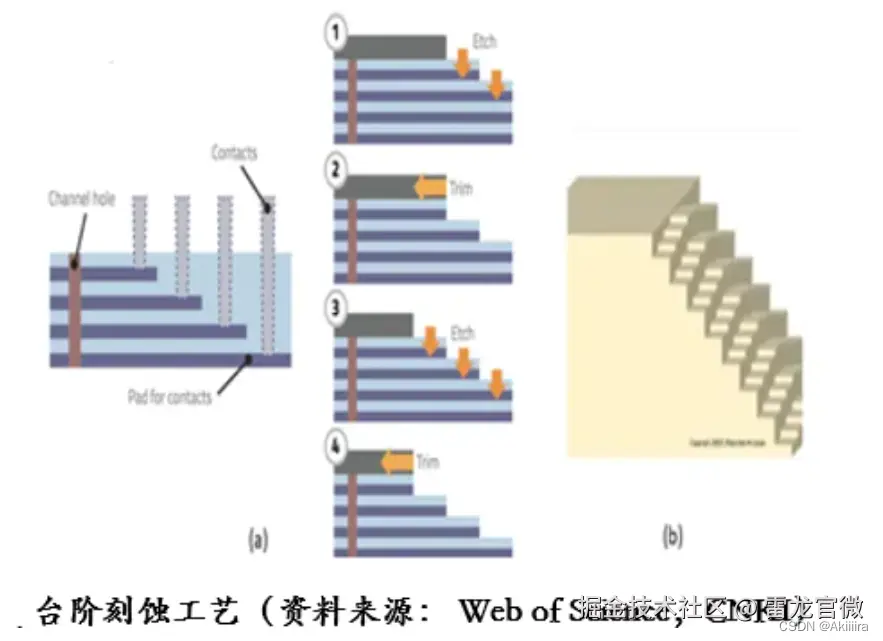 WL台阶的设计与刻蚀