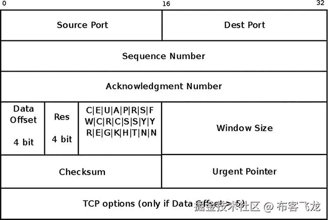 9781430261964_Fig11-03.jpg