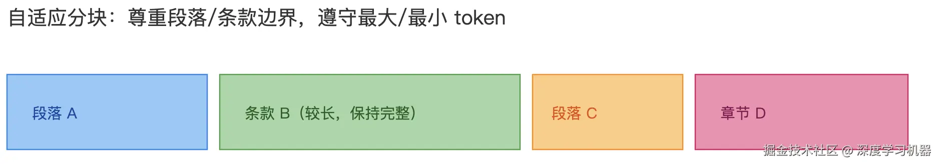 adaptive-chunking.png
