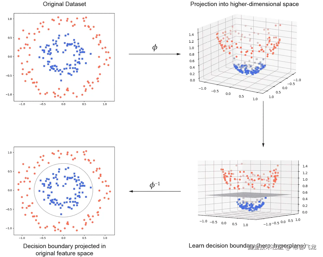 自动生成的图表描述