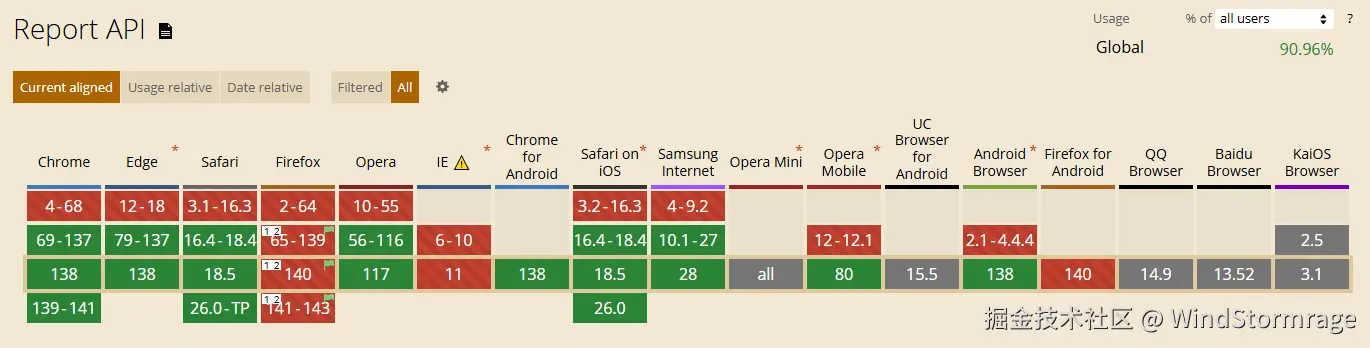 Reporting API caniuse 兼容性
