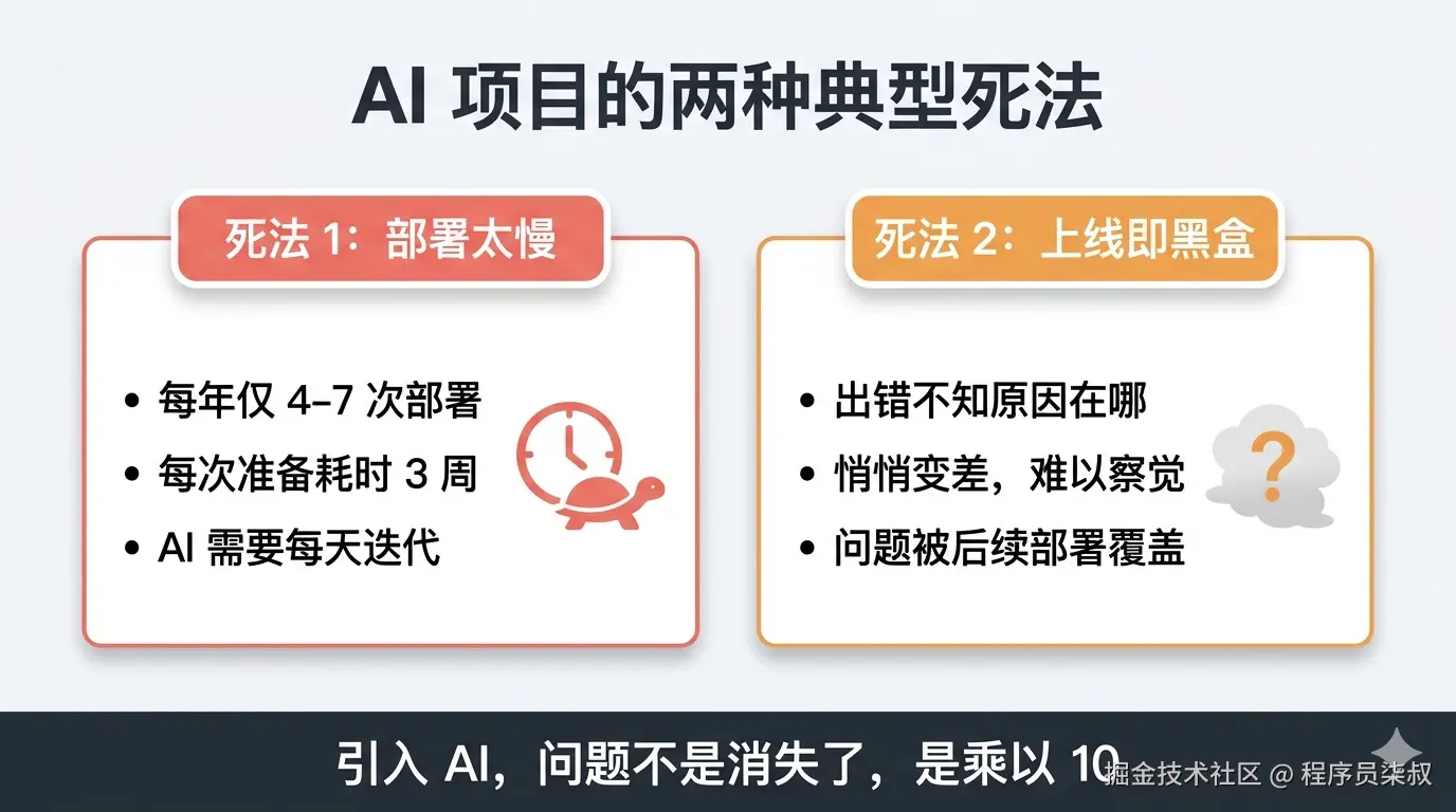 AI 项目的两种典型死法