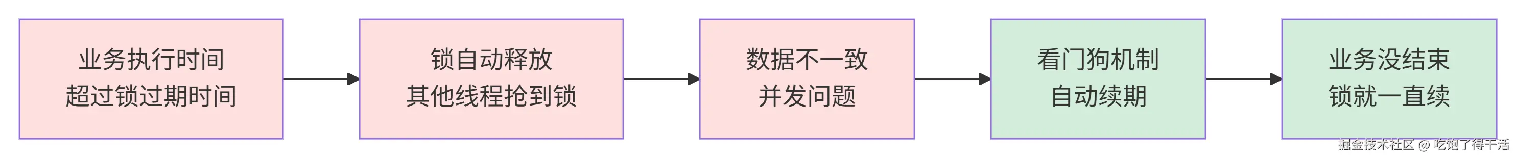 deepseek_mermaid_20260912_577569.png