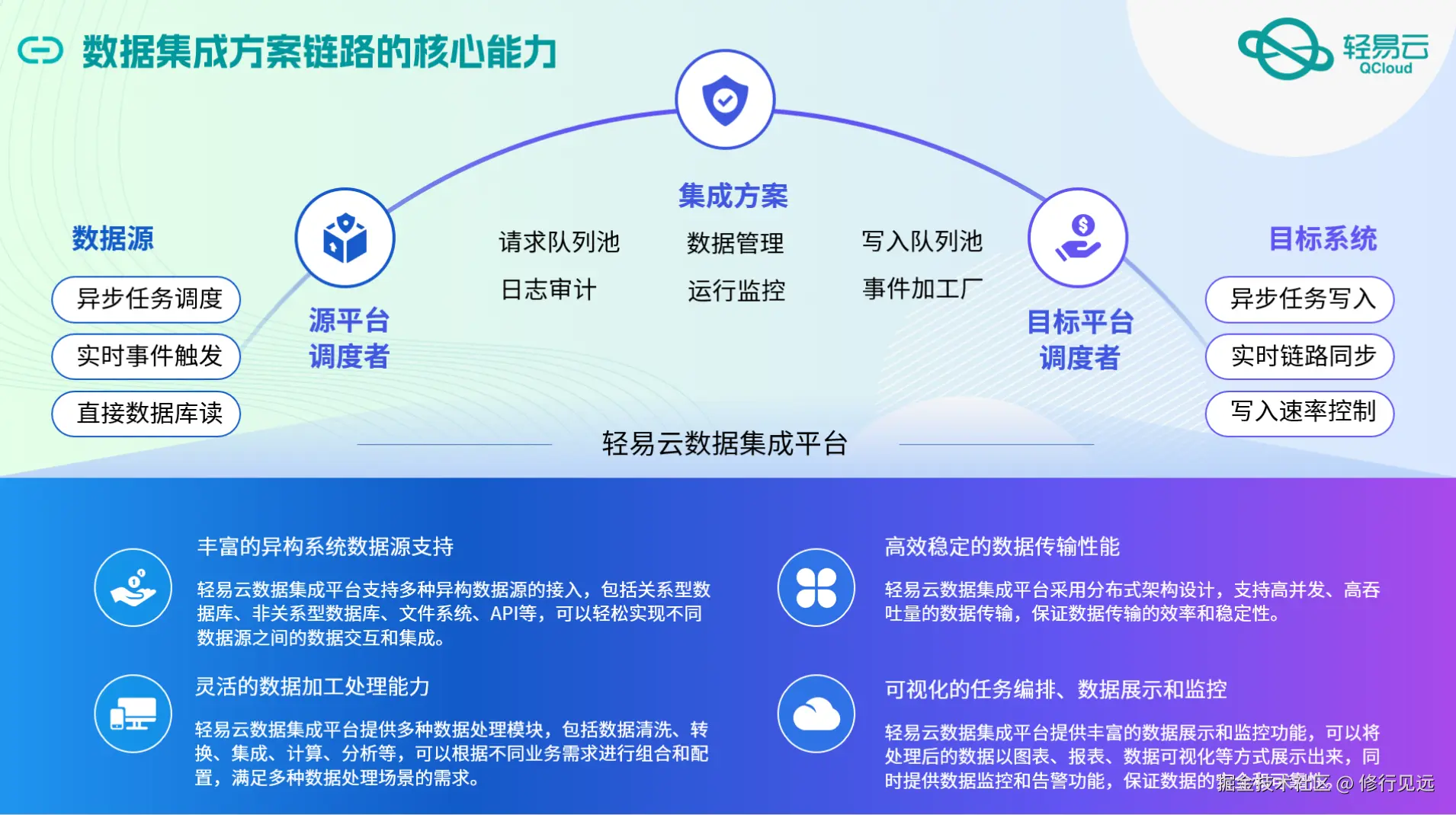 钉钉与MES系统接口开发配置