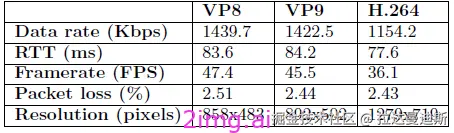 第五十三章 流式系统质量评价体系和一些标准建议