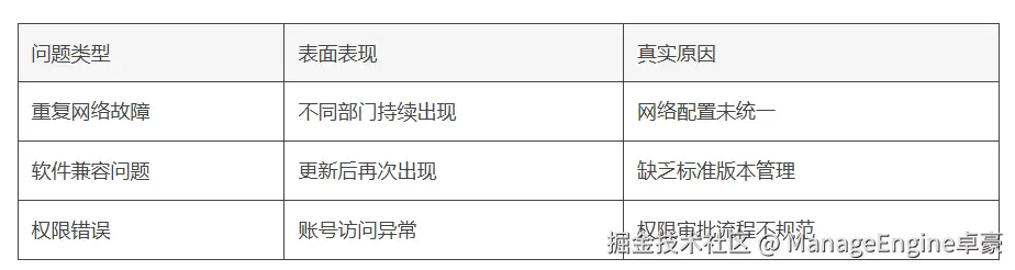 ITSM260319-3.png