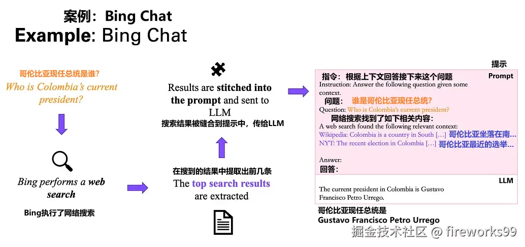 Bing Chat就是基于搜索的 LLM 工作流的一个例子