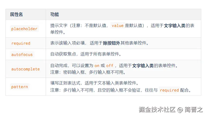 i表单控件新增属性