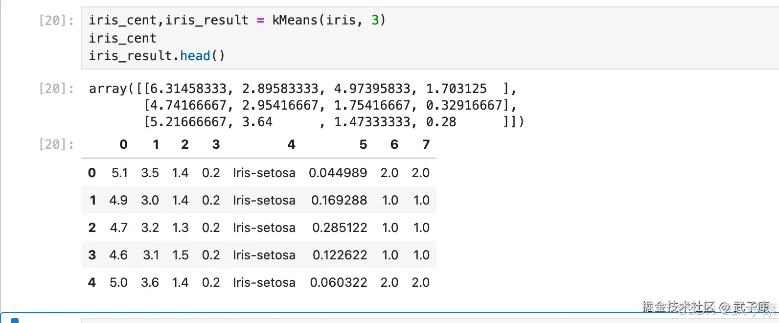 K-均值聚类算法结果