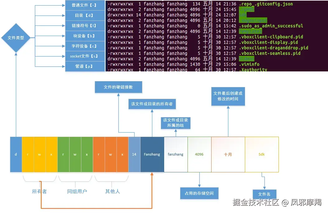 linux_arch.png