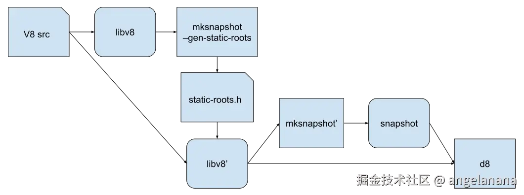 static-roots2.svg