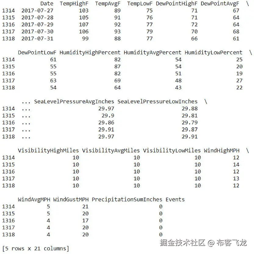 图 3.75：df.tail()函数的输出
