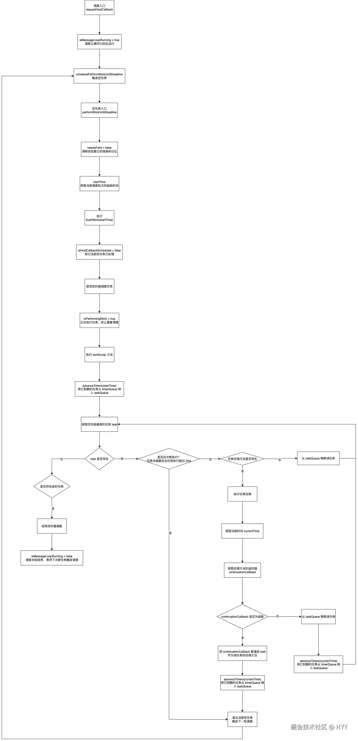 scheduler_调度流程.drawio.png