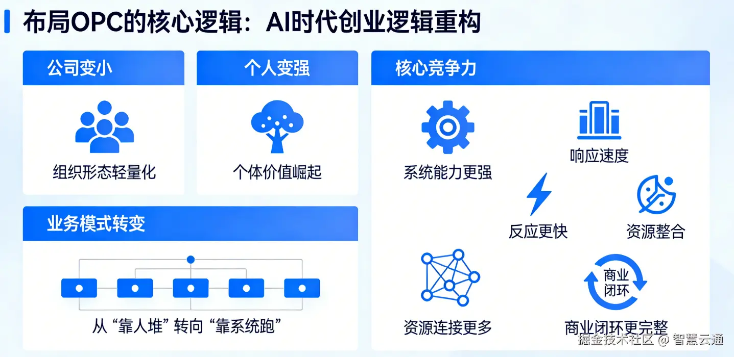 布局opc屏幕截图 2026-03-23 141942.png