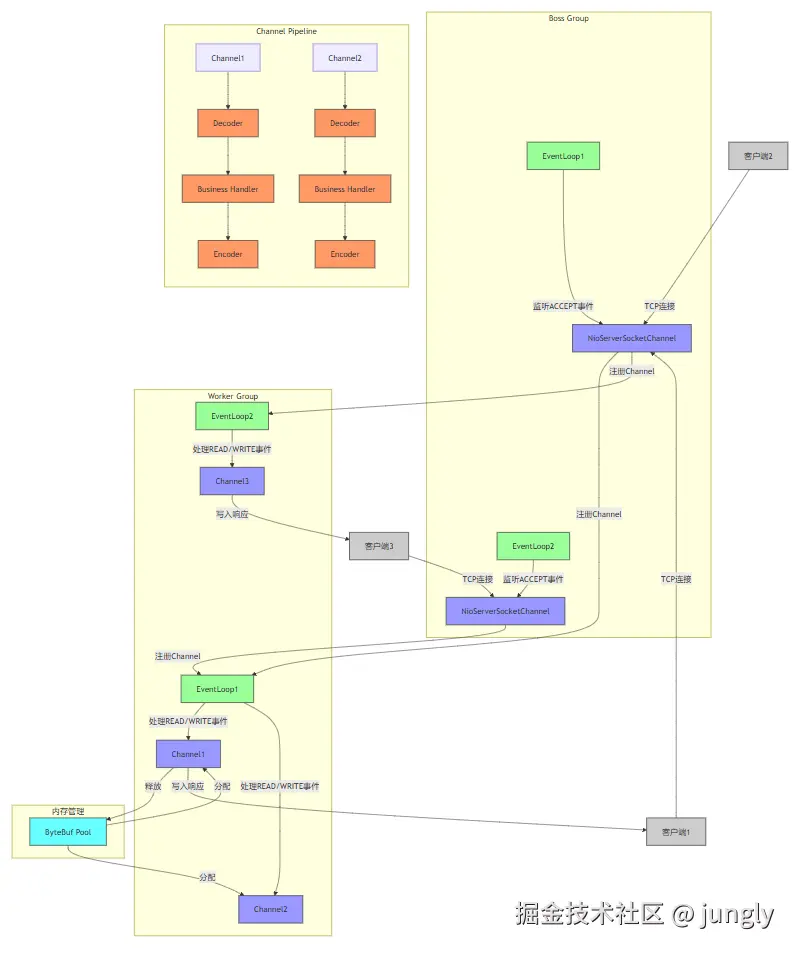 %% RocketMQ事务消息流程图（Mermaid）.png