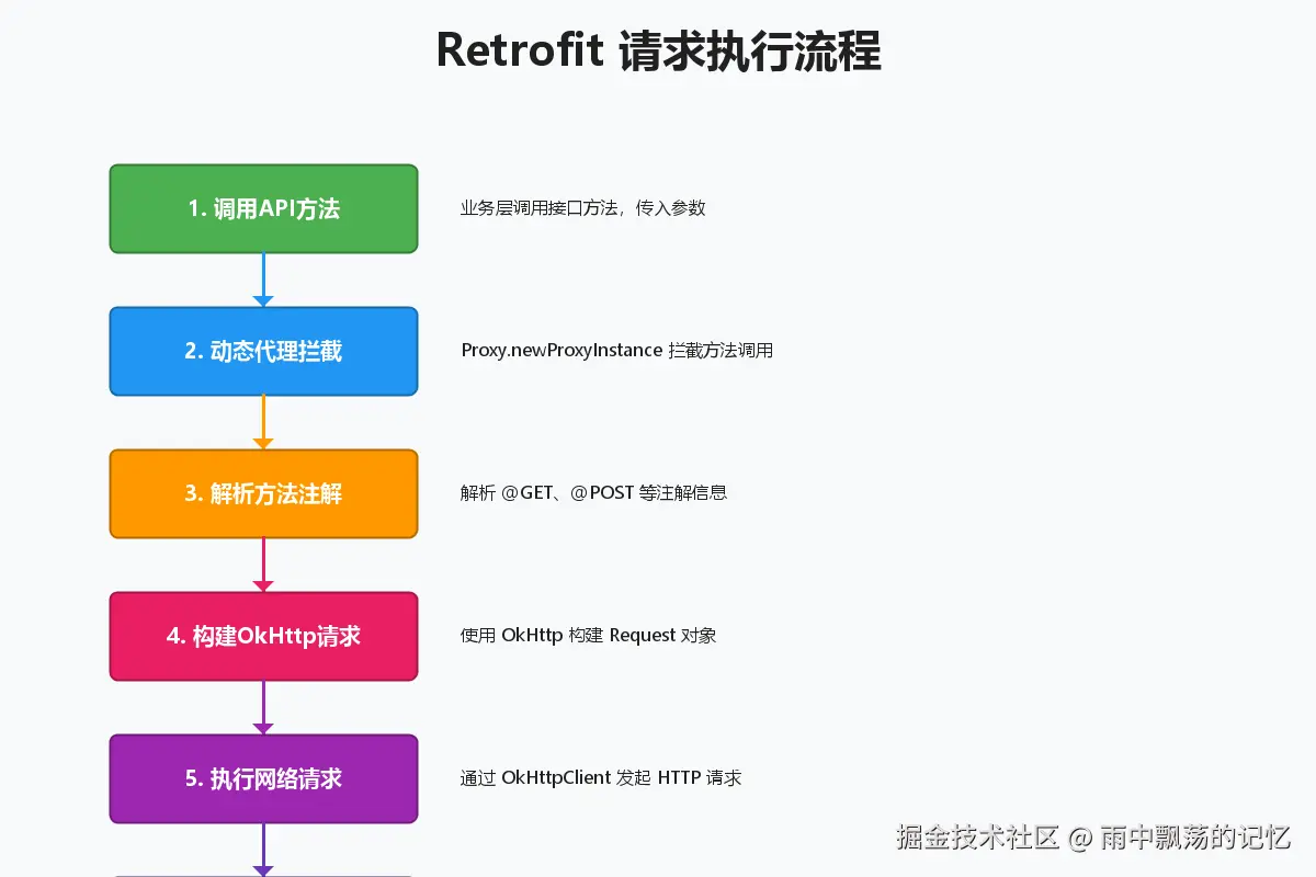02_请求流程图.png