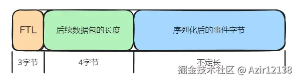 数据包格式