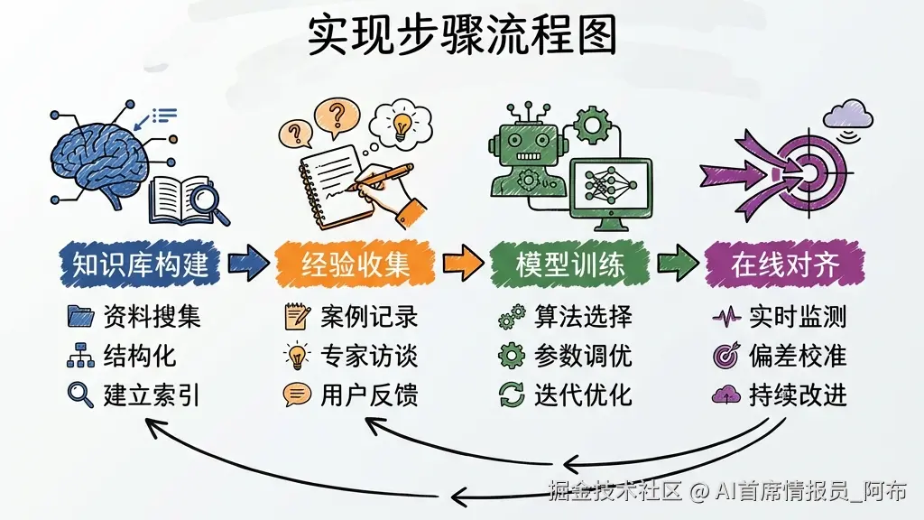 implementation_workflow.png