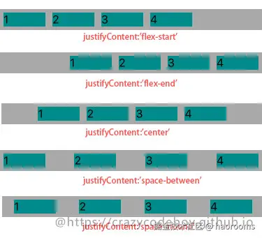 justifyContent