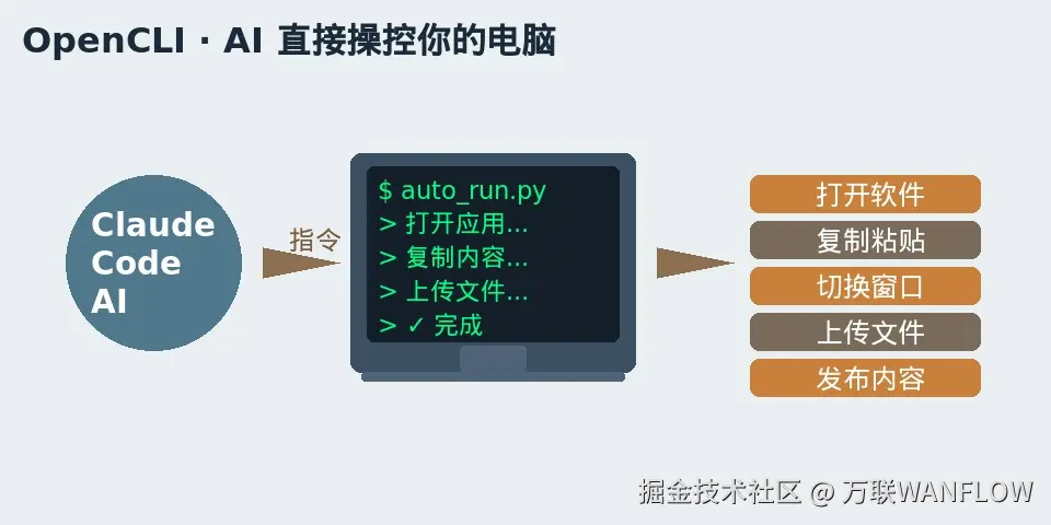 info_03_opencli.jpg