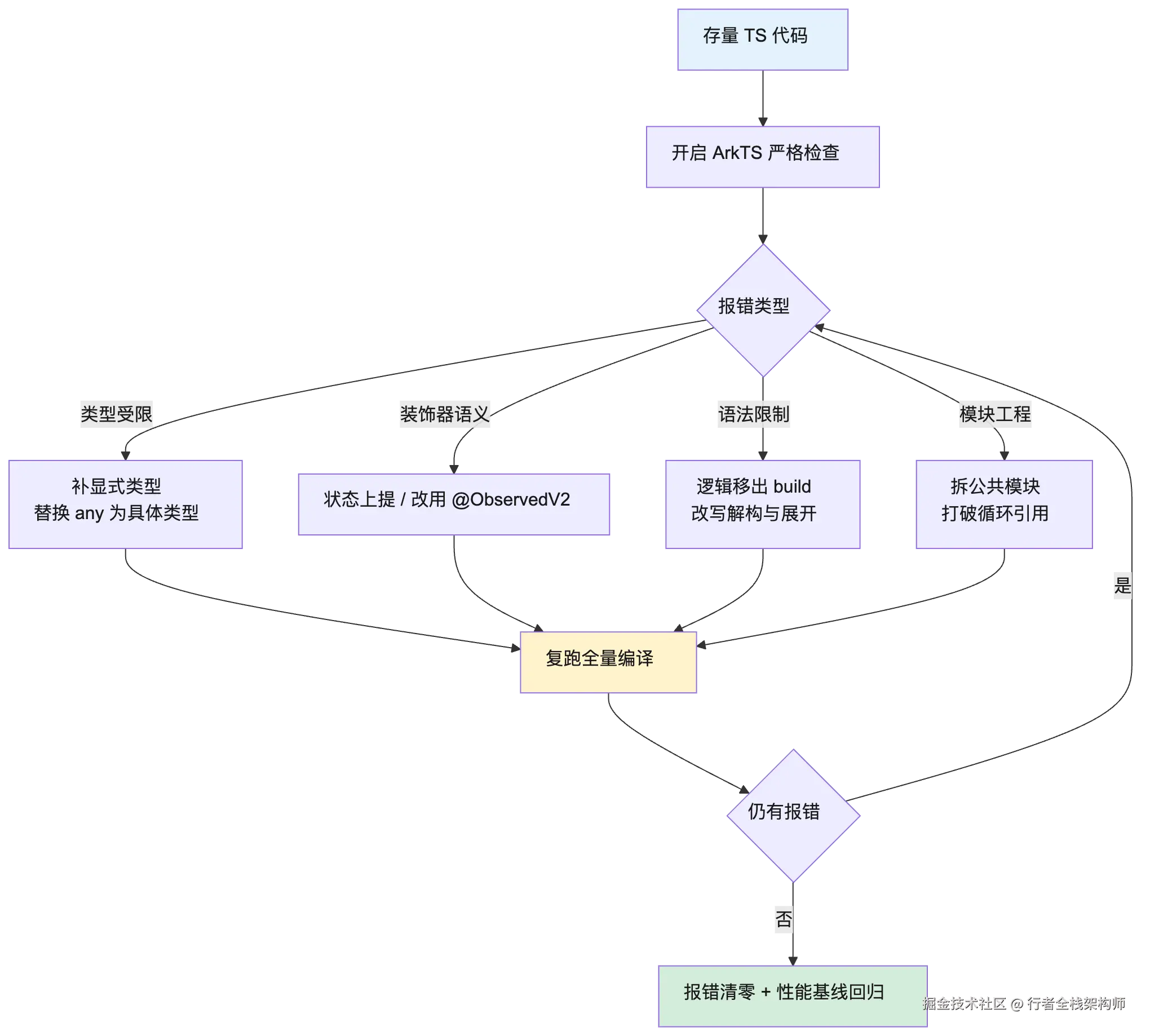 mermaid diagram