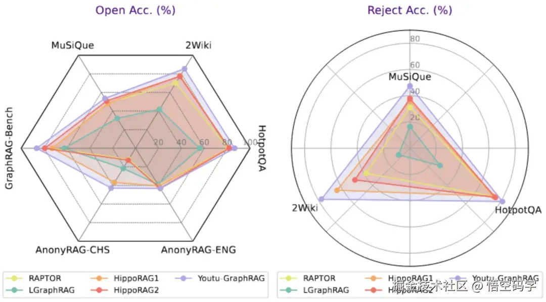 radar comparison