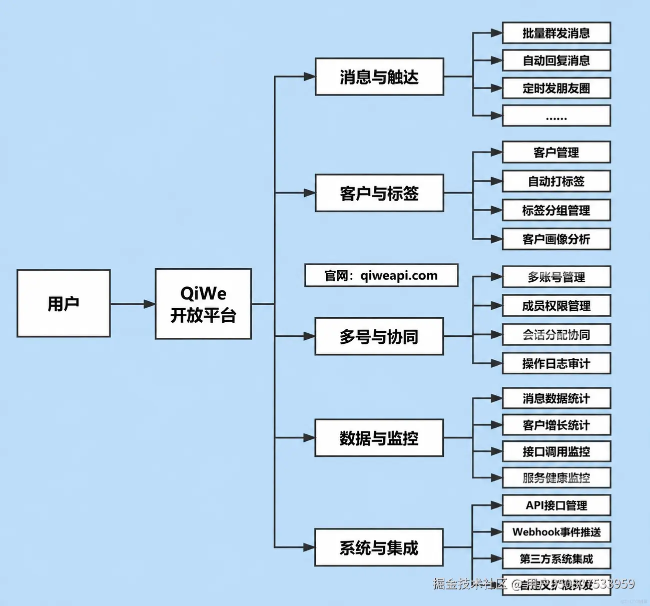 qiwe1.png