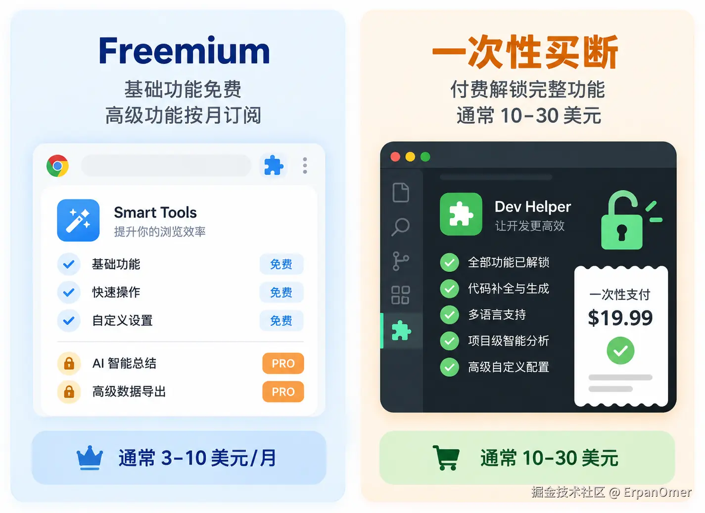 免费订阅与一次性买断对比.png