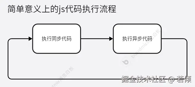 简单意义执行流程.png