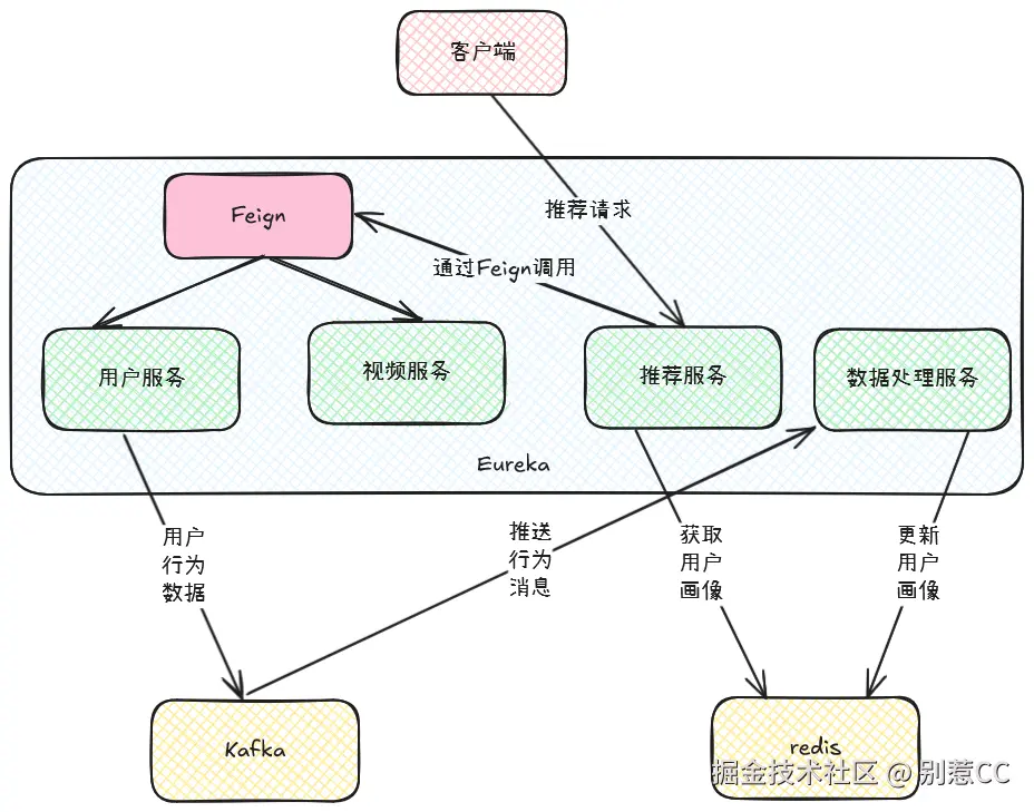 推荐系统.png