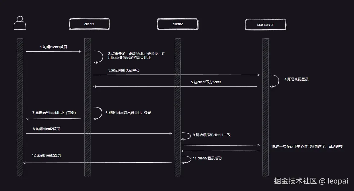 单点登录流程.jpg