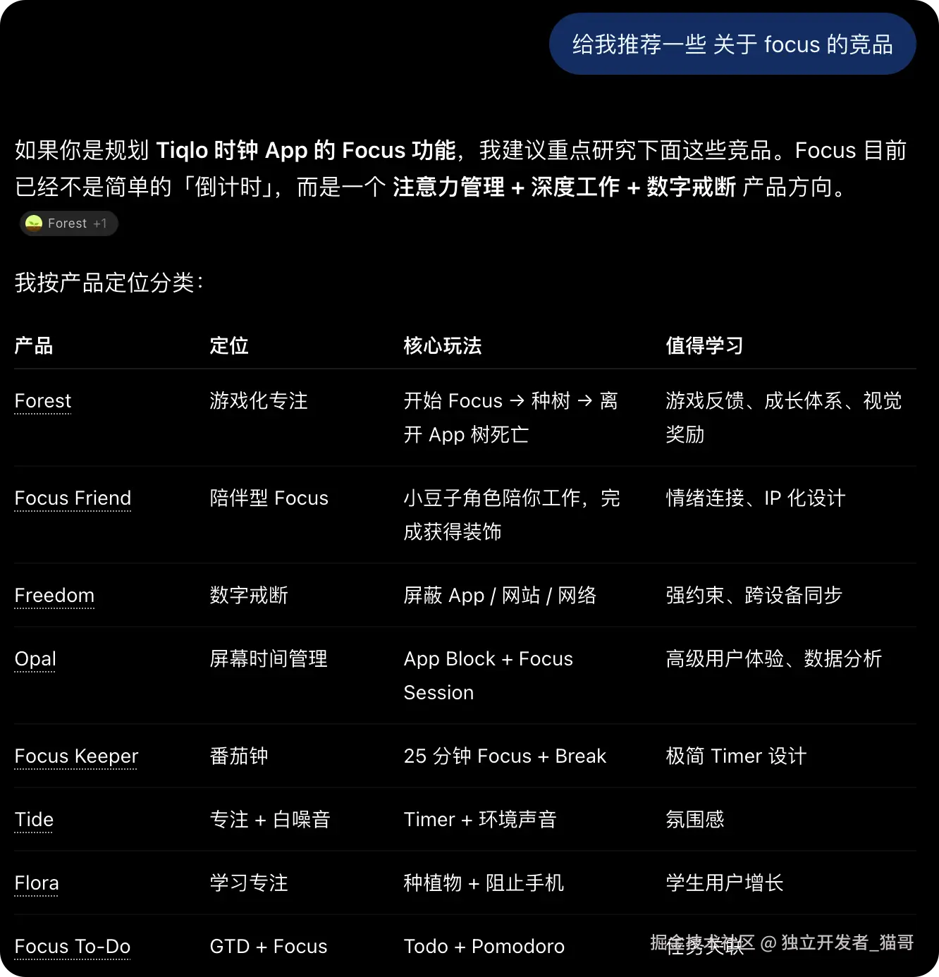 搜竞品