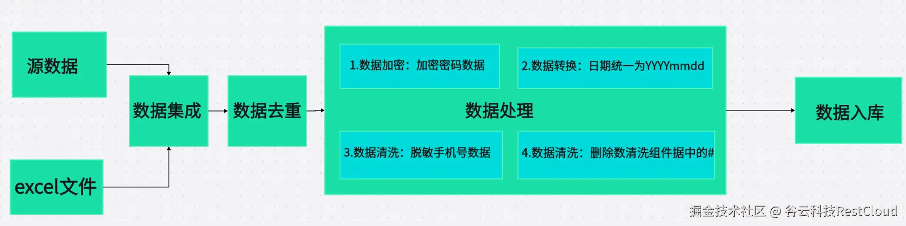 图片 7