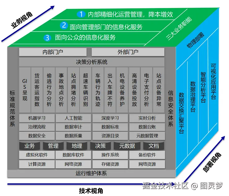 智慧公路解决方案