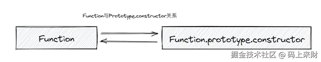 QQ截图20221021113431.png