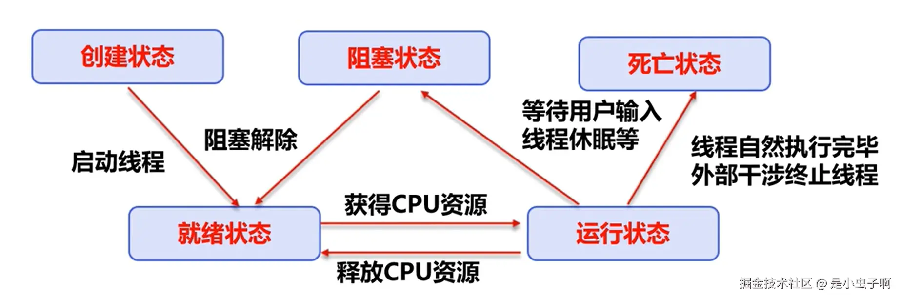 image-20240807211650366.png