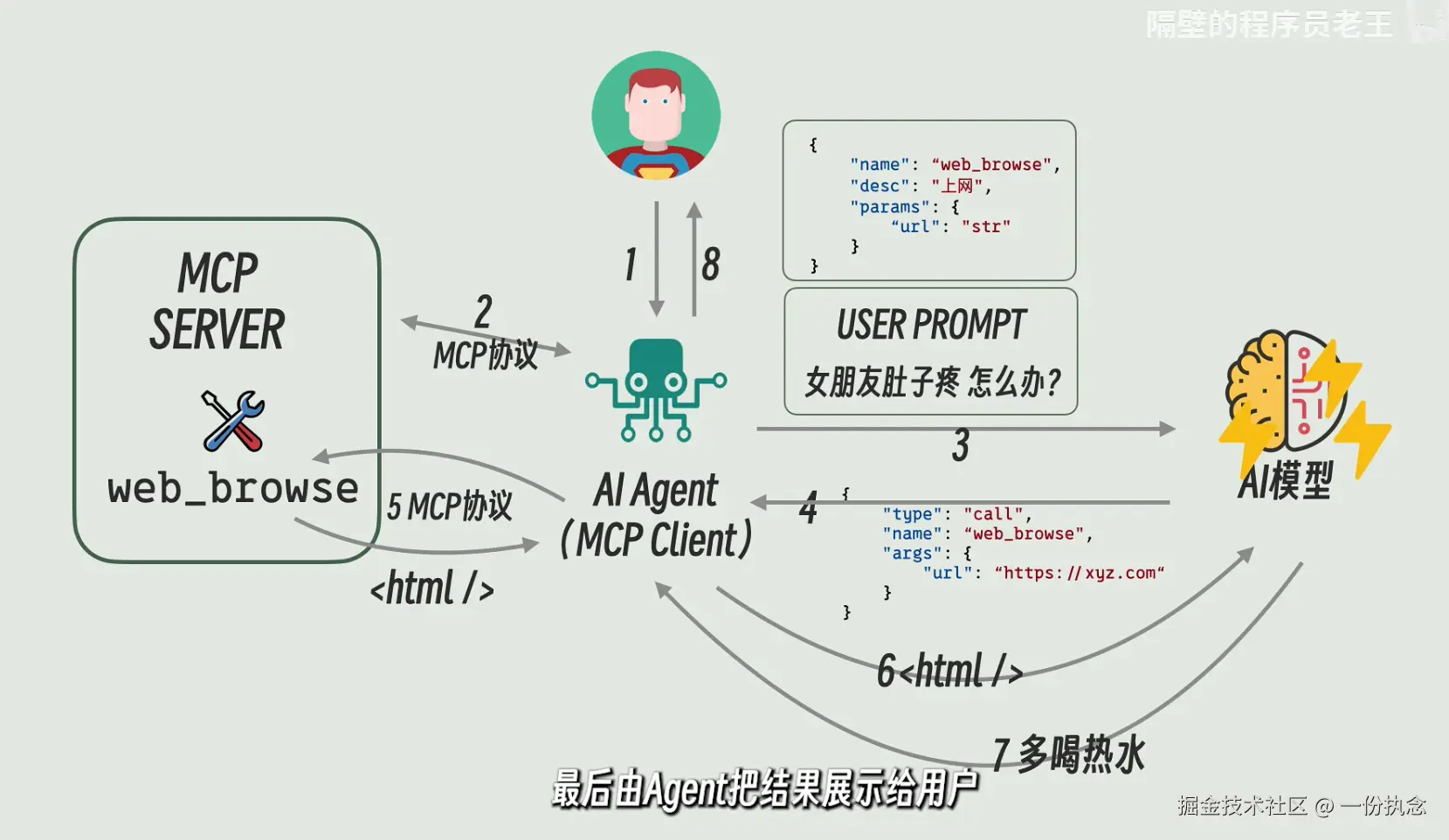 整体的交互流程.png