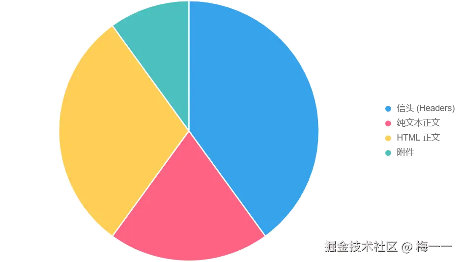图例