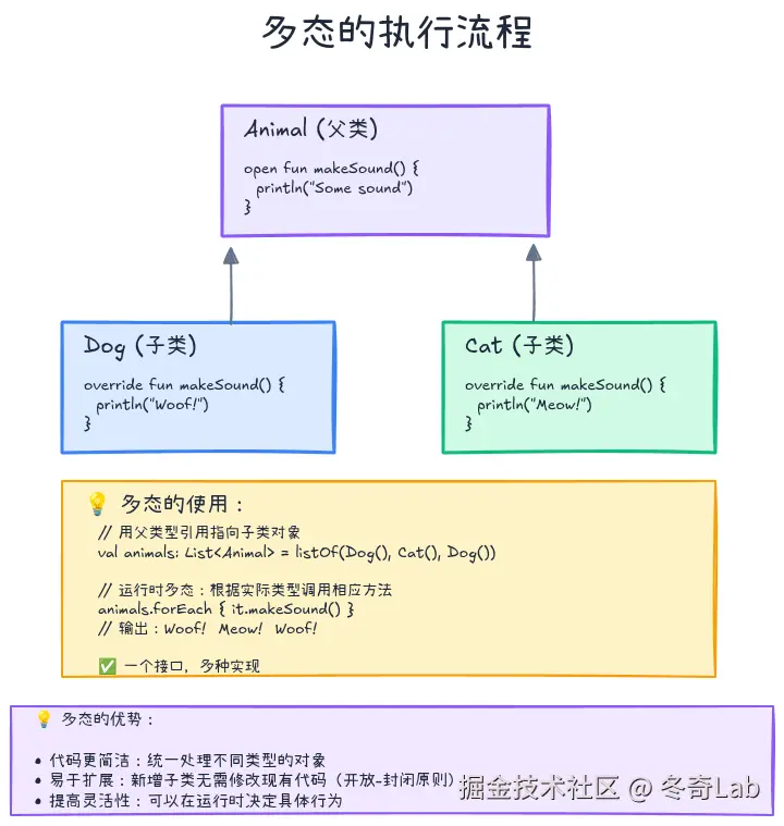 06-02-polymorphism.png