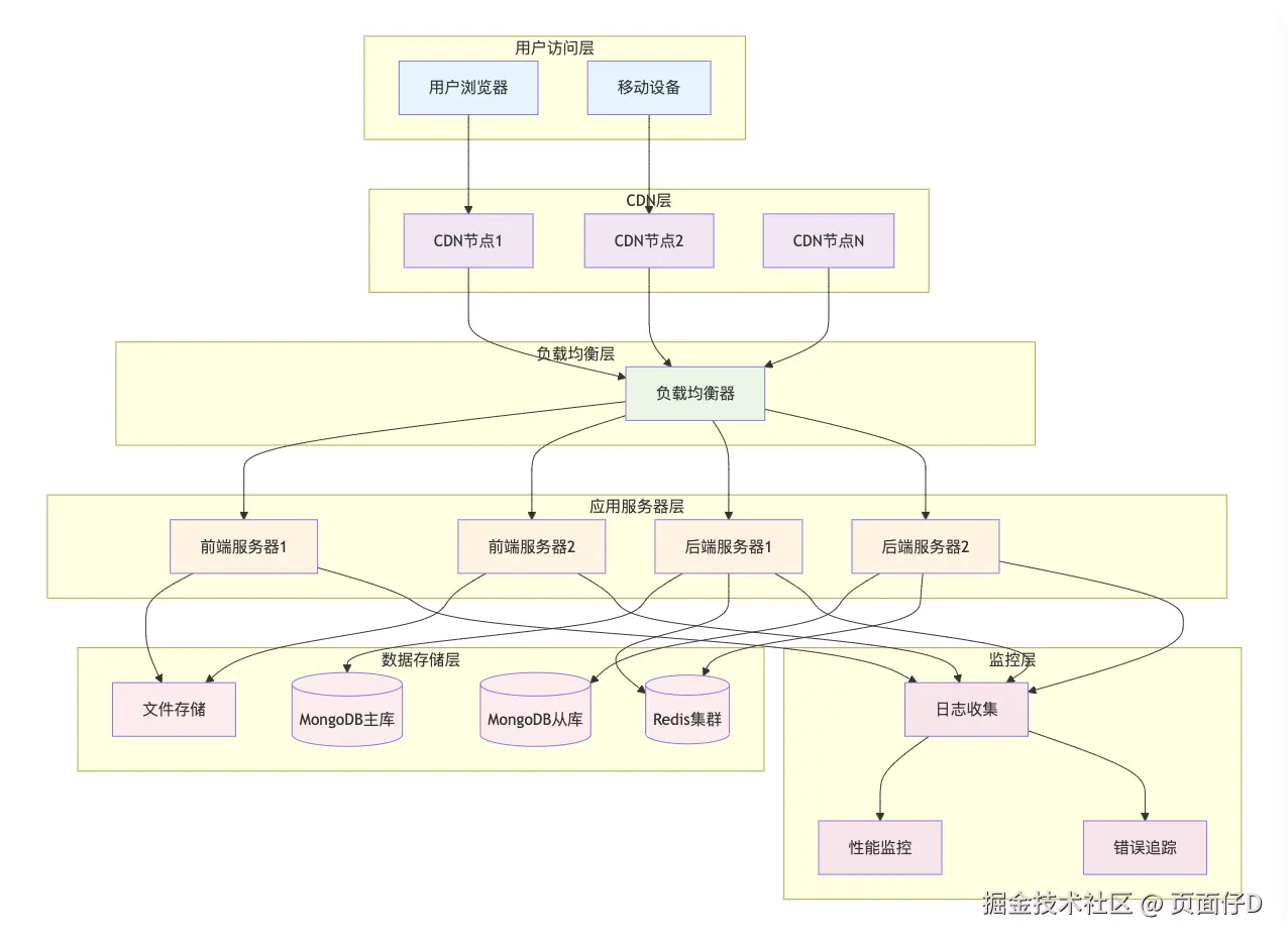 部署架构图.png