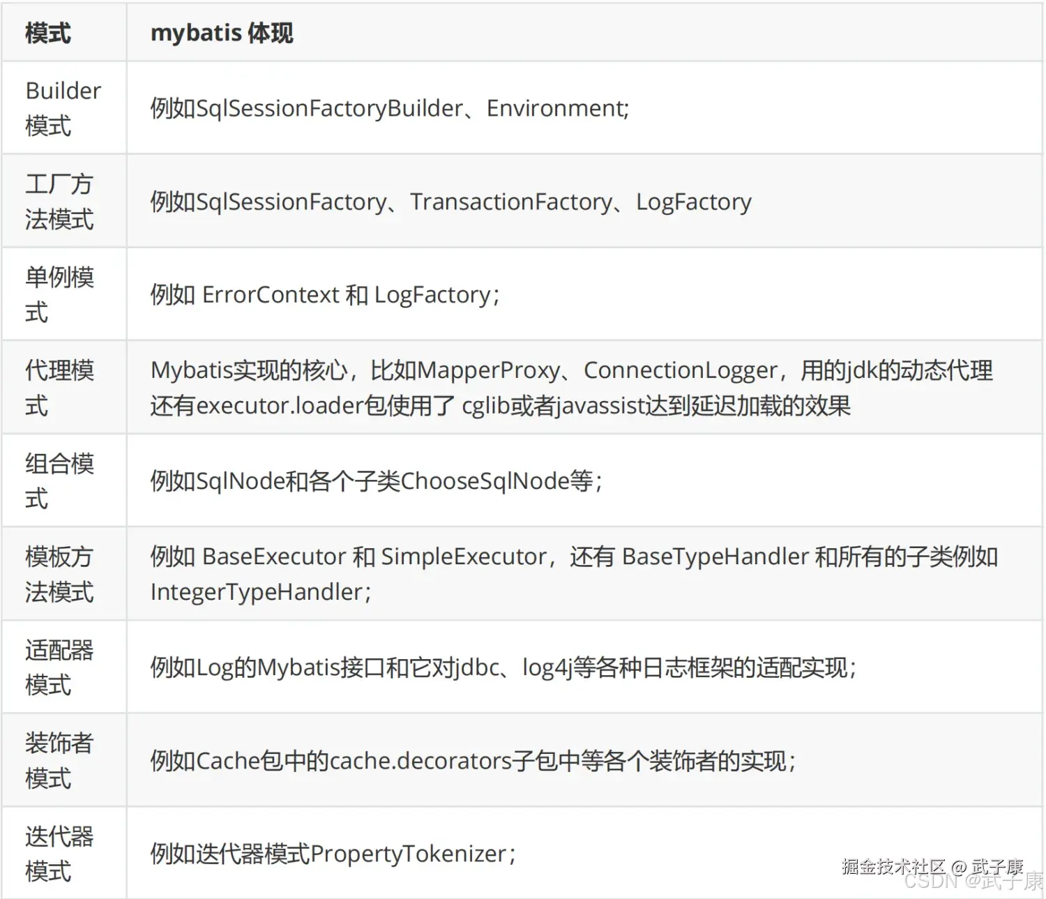 MyBatis 9 大设计模式总览表