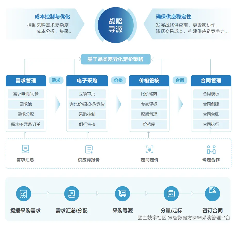 价格管理.png