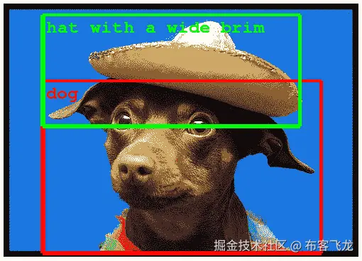 Automatic Object Detection