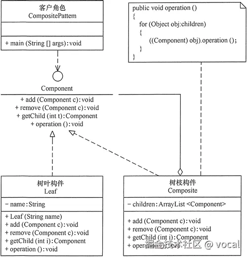 引入抽象外观类的外观模式的结构图