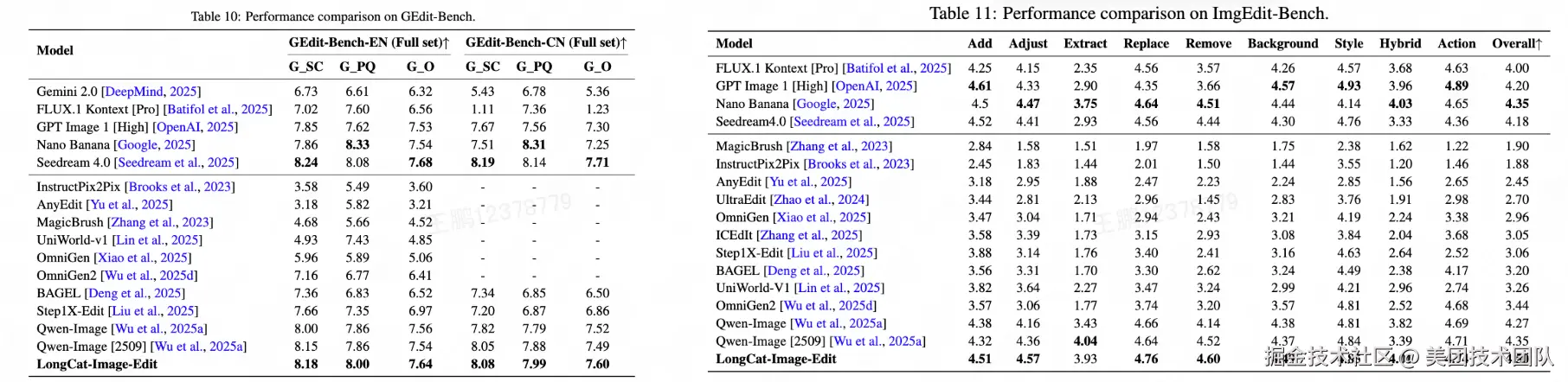 图像编辑基准测试性能比较