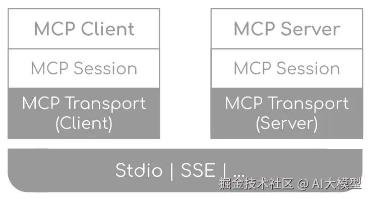 00-MCP架构