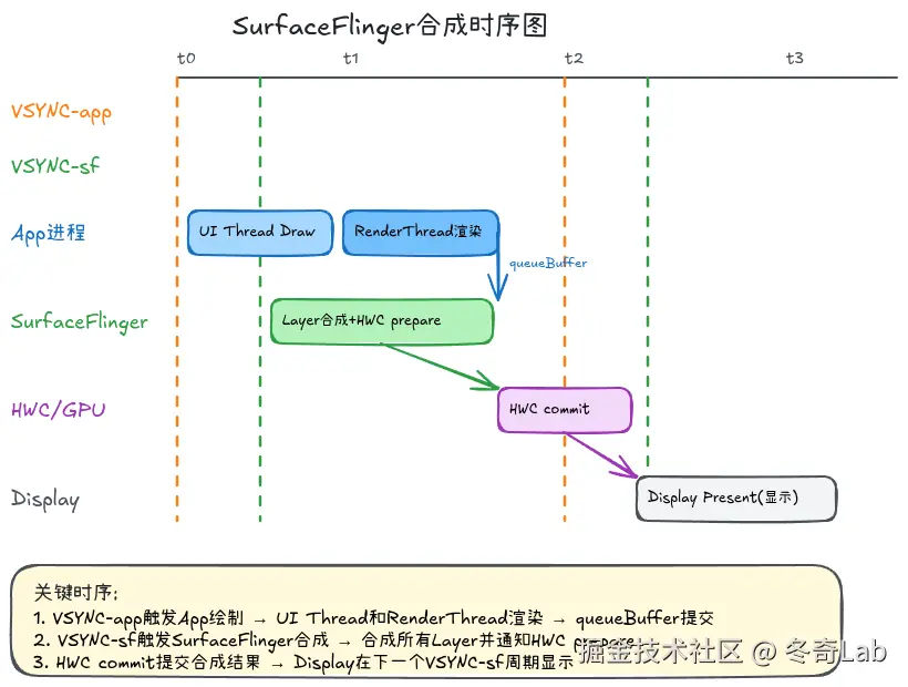 12-03-surfaceflinger-composition-timing.png